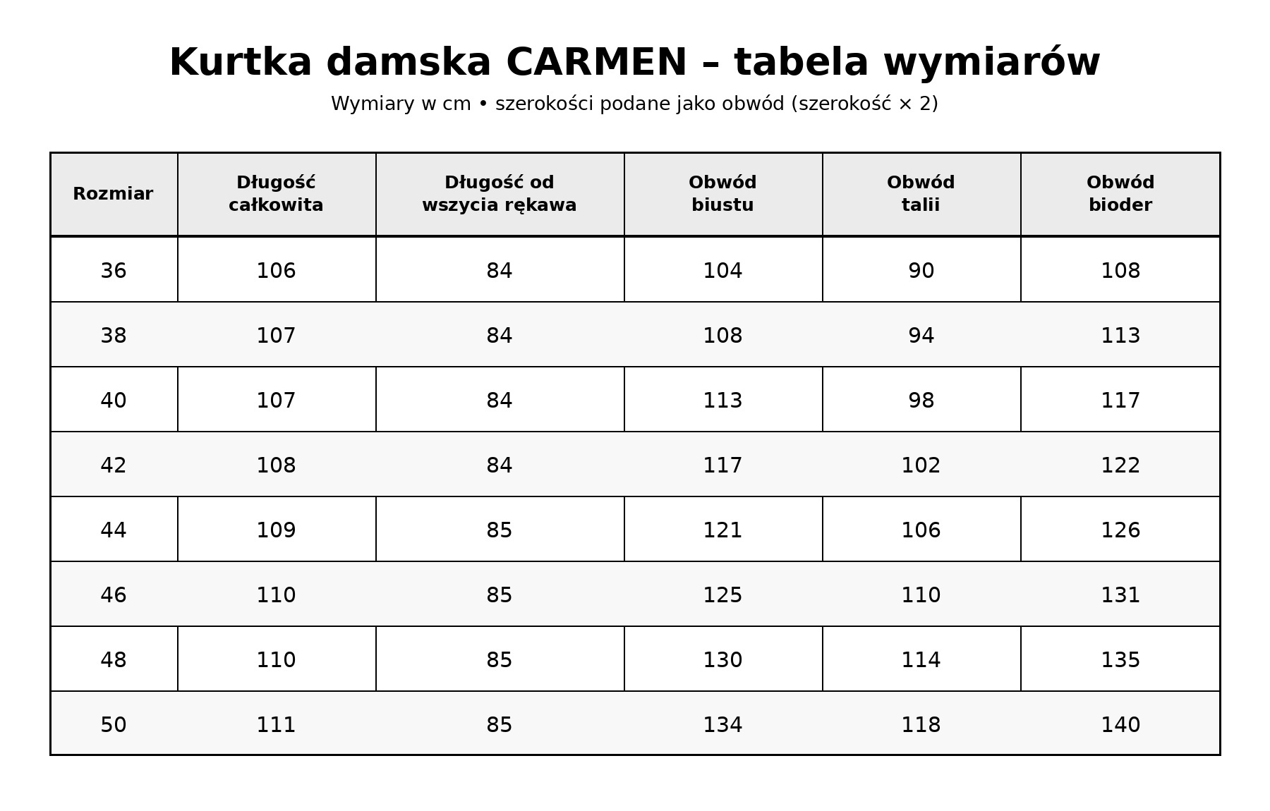 tabela_wymiarow_kurtka_CARMEN.jpg
